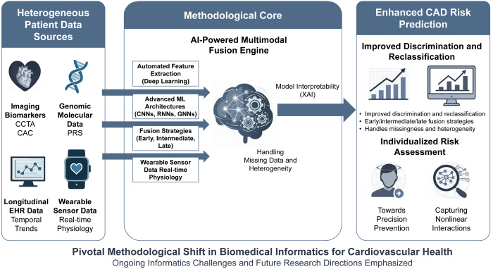 An external file that holds a picture, illustration, etc., usually as some form of binary object. The name of referred object is rmmj-16-4-e0023-g002.gif